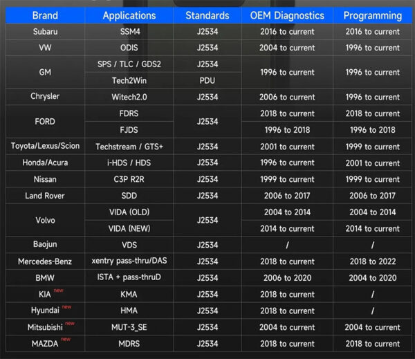 PCM TOOL SUPER J2534